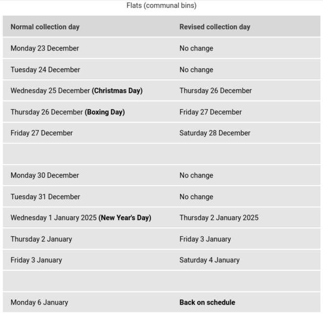 Rubbish and recycling collection times