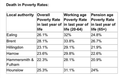 Death in poverty rates