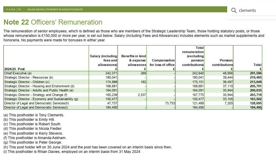 Ealing Council audited accounts for 2024/25