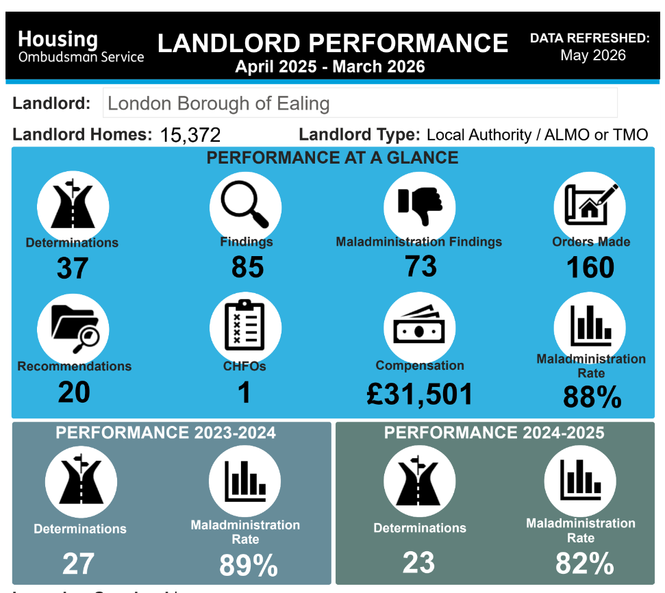 Ealing Council housing performance report 2025/26
