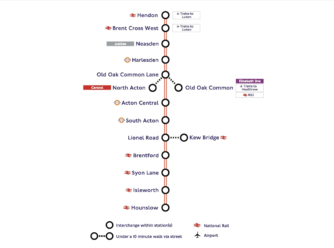 West London Orbital map. Image: Transport for London